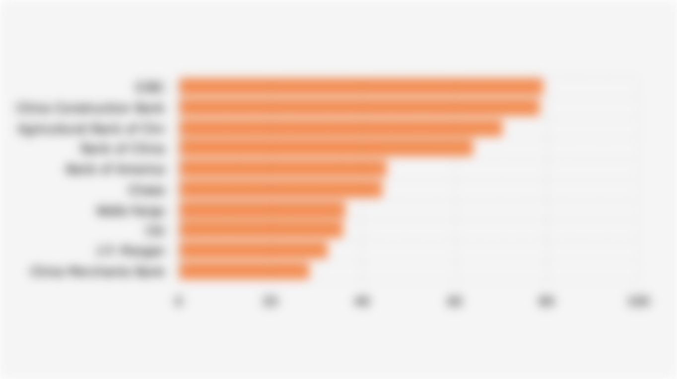 Top 10 Banks by Brand Value Globally According to Brand Finance (2025)