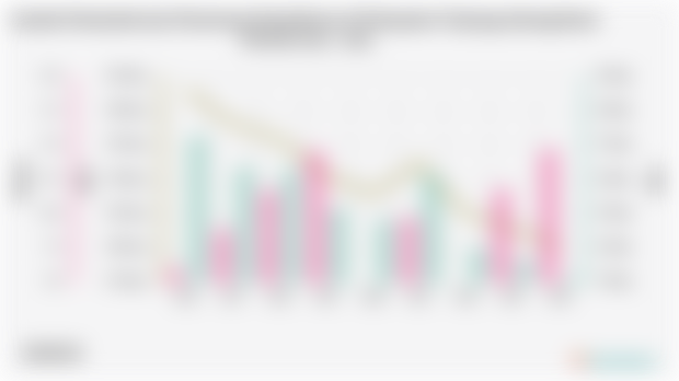 Jumlah Penduduk dan Persentase Kemiskinan di Kabupaten Tanjung Jabung Barat | 2004 - 2024