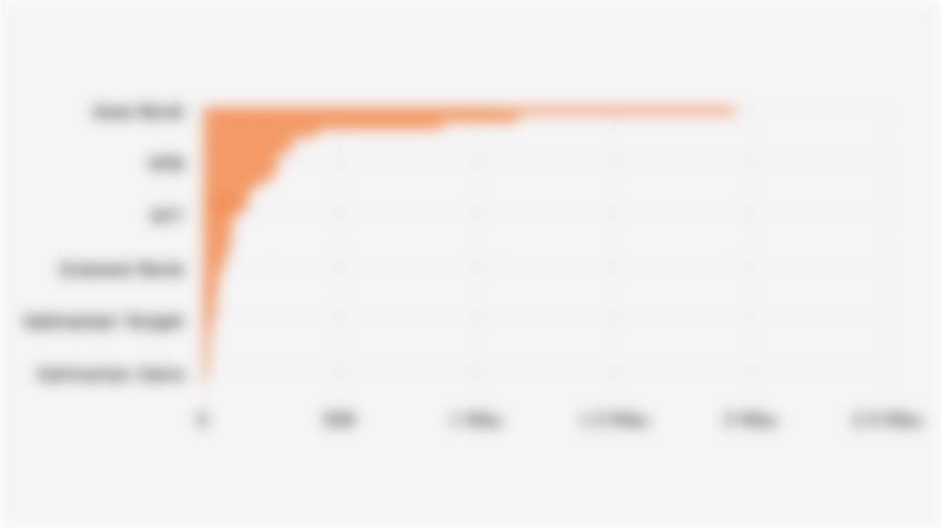 Jumlah Satuan Pelayanan Pemenuhan Gizi (SPPG) untuk Program Makan Bergizi Gratis (MBG) di Indonesia (14 September 2025)