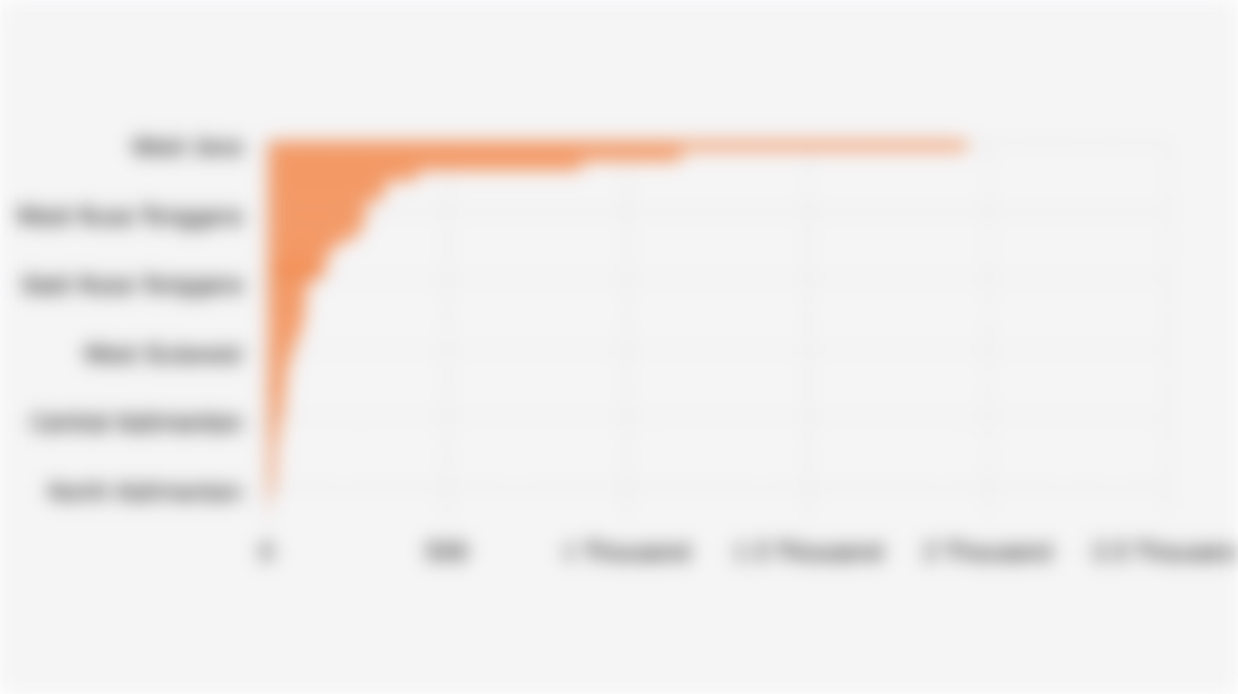 Number of Nutritional Fulfillment Service Units (SPPG) for the Free Nutritious Meal Program (MBG) in Indonesia (September 14, 2025)