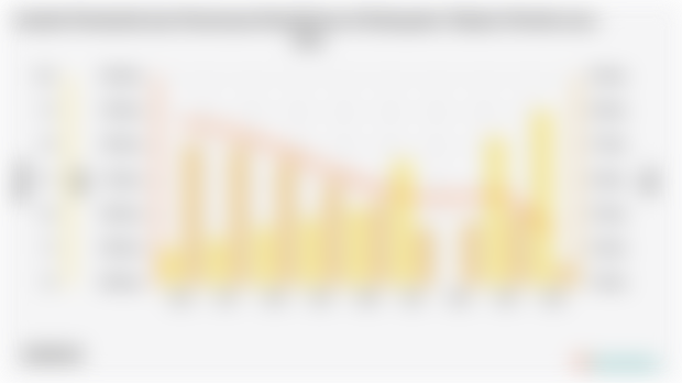 Jumlah Penduduk dan Persentase Kemiskinan di Kabupaten Takalar Periode 2004 - 2024