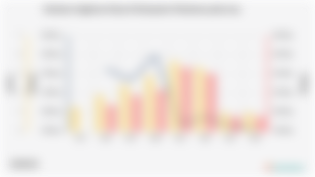 Jumlah Penduduk Bekerja di Kabupaten Pelalawan 194,62 Ribu dan Angka Pengangguran 2,13%