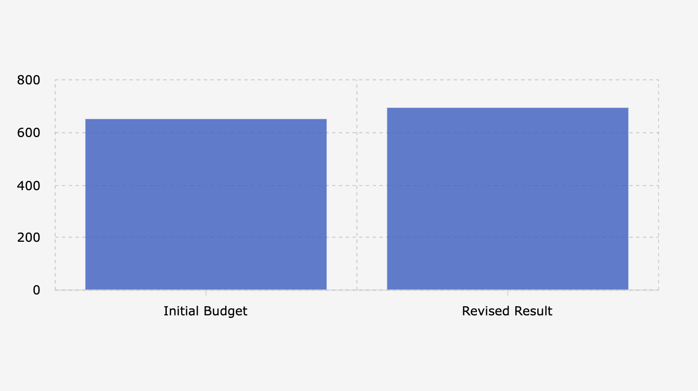Perubahan Anggaran Transfer ke Daerah dalam RAPBN 2026 (18 September 2025)