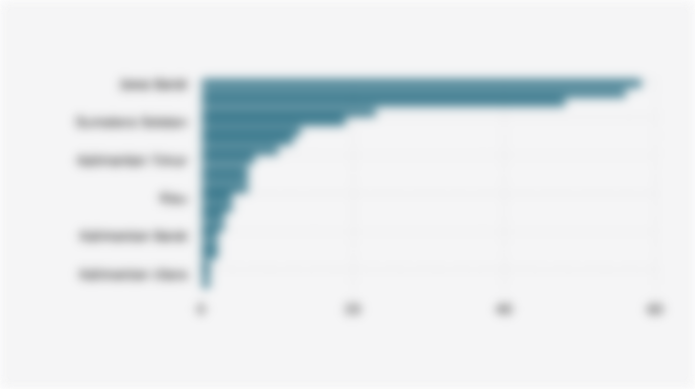 Jumlah Perusahaan Perkebunan Karet di Indonesia Berdasarkan Provinsi (2024)