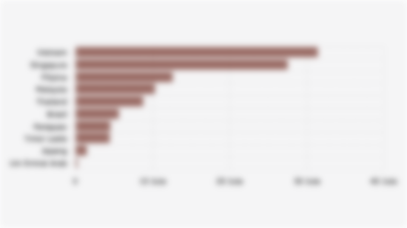 10 Negara Tujuan Utama Ekspor Rokok Kretek Indonesia Berdasarkan Nilai (Semester I 2025)