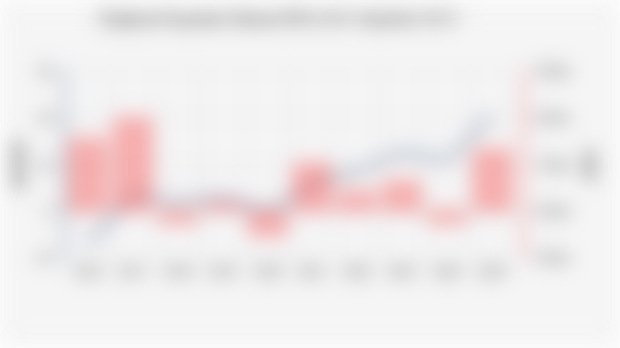 Ringkasan Pergerakan Tahunan IHSG (2016- September 2025)*