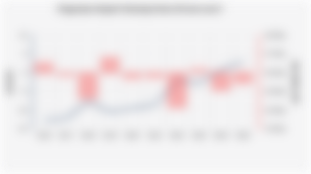 Pergerakan Rupiah Terhadap Dolar AS (2016-2025*)