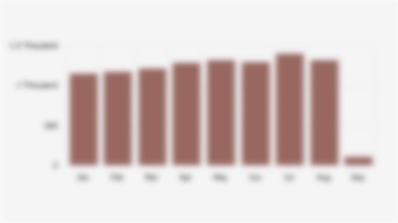 Number of Reported Cases of Domestic Violence in Indonesia per Month (January-September 2025*)