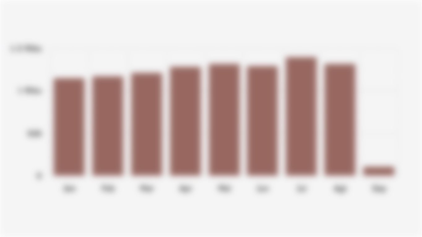 Jumlah Laporan Kasus KDRT di Indonesia per Bulan (Januari-September 2025*)