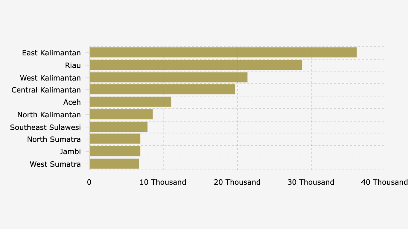 10 Provinsi dengan Deforestasi Bruto Hutan Alam Terluas di Indonesia (2024)