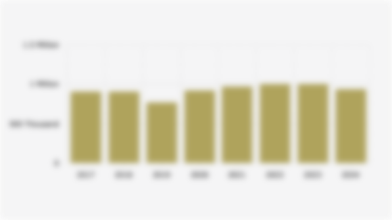 Indonesia's Vegetable Import Volume (2017-2024)