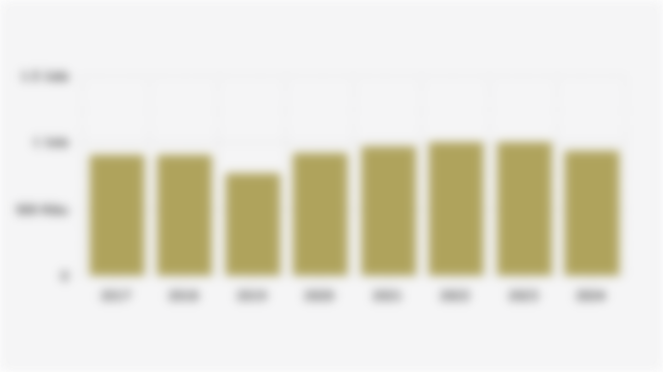 Volume Impor Sayuran Indonesia (2017-2024)