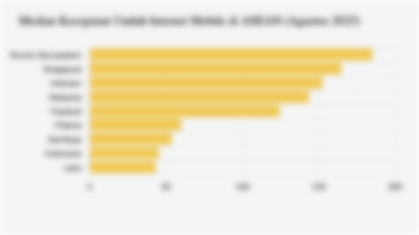 Median Kecepatan Unduh Internet Mobile di ASEAN (Agustus 2025)