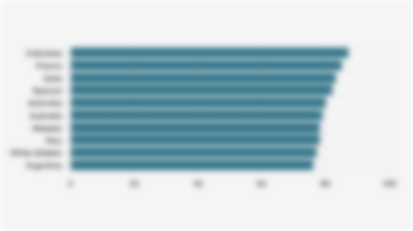 10 Negara yang Penduduknya Paling Banyak Mendukung Larangan Media Sosial untuk Anak di Bawah 14 Tahun (Juni-Juli 2025)