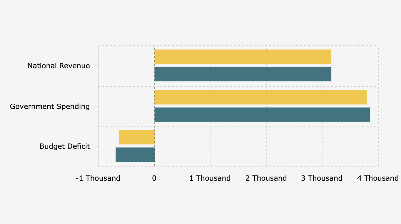 Revisi Postur RAPBN 2026 (September 2025)