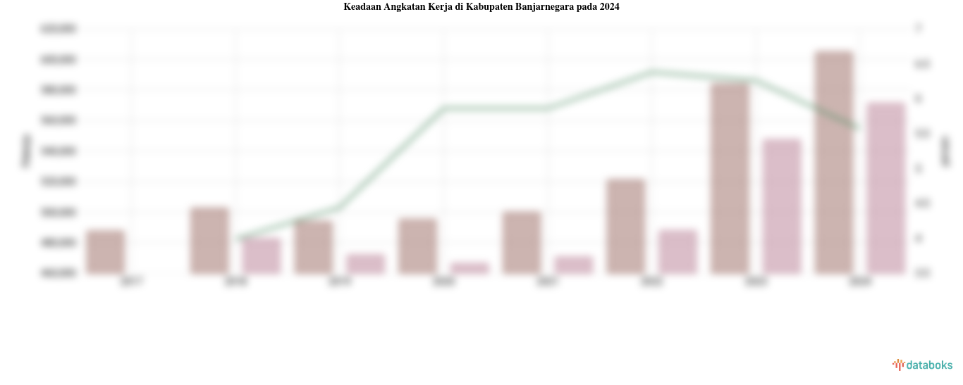 Keadaan Angkatan Kerja di Kabupaten Banjarnegara pada 2024
