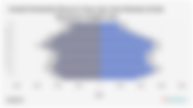 Jumlah Penduduk Menurut Umur dan Jenis Kelamin di Kab. Kepulauan Sangihe 2024