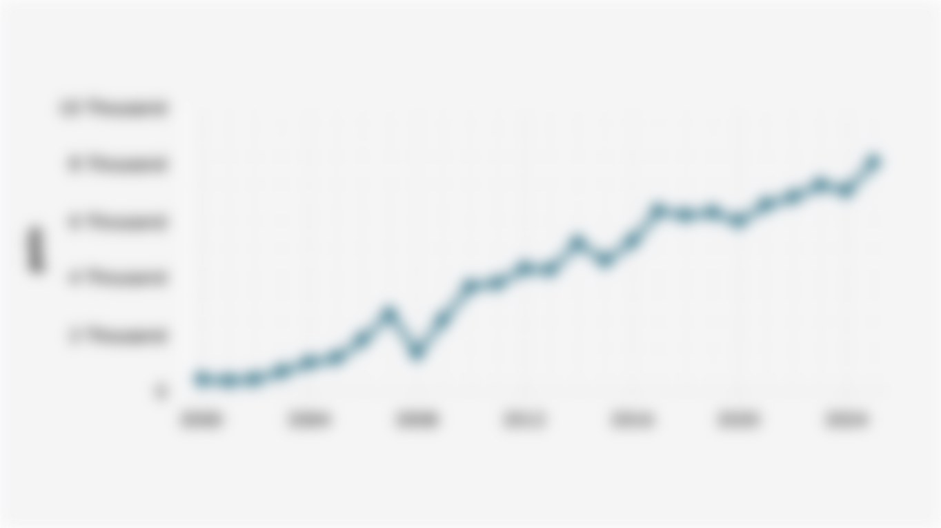 Summary of the IHSG's Annual Movement (2000-2025*)