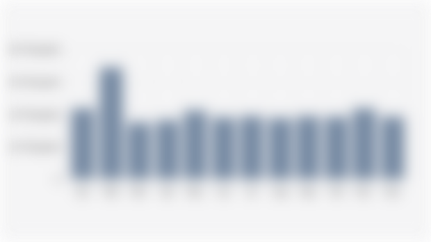 Volume of River Waste in Jakarta by Month (2024)