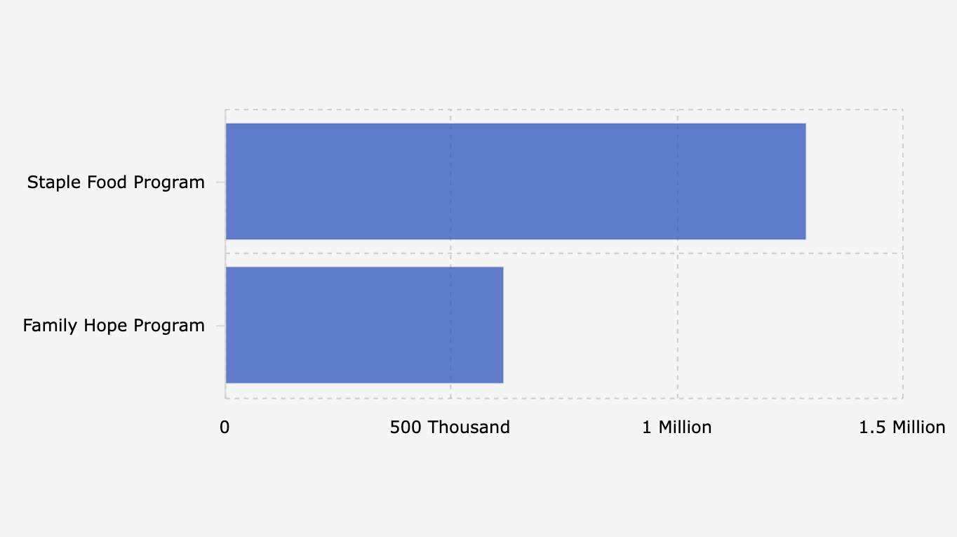 Jumlah Keluarga Penerima Manfaat/KPM yang Tidak Layak Menerima Bansos (September 2025)