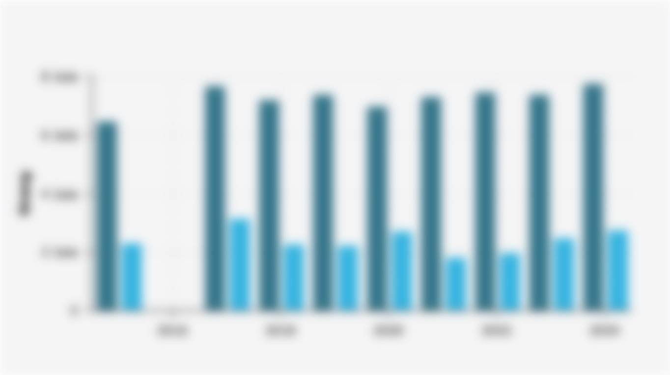Jumlah Tenaga Kerja Industri Skala Mikro dan Kecil di Indonesia (2015-2024)*