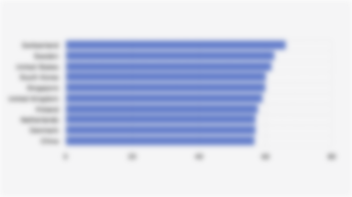 10 Countries with the Highest Global Innovation Index by WIPO (2025)