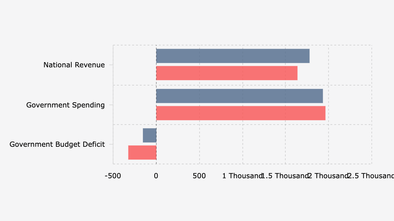 Belanja Negara Bengkak, APBN Defisit Rp321 Triliun pada Agustus 2025