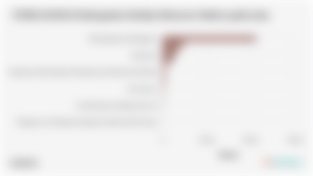 Sektor Utama Penggerak Perekonomian di Kabupaten Kolaka pada 2024