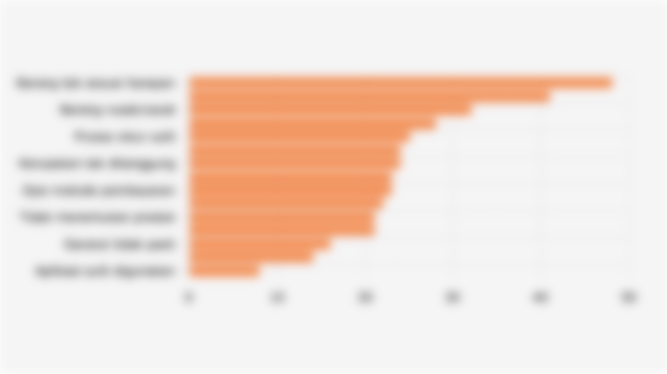 Kendala yang Pernah Dialami Konsumen Marketplace di Indonesia (Juli-Agustus 2025)