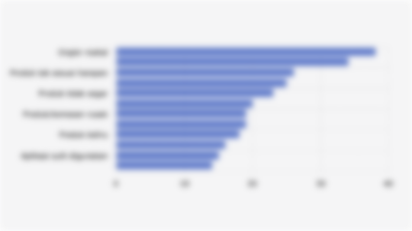 Kendala yang Pernah Dialami Konsumen Supermarket Online di Indonesia (Juli-Agustus 2025)