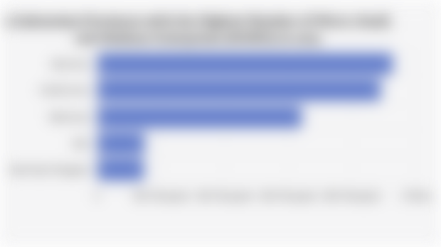5 Indonesian Provinces with the Highest Number of Micro, Small, and Medium Enterprises (MSMEs) in 2024