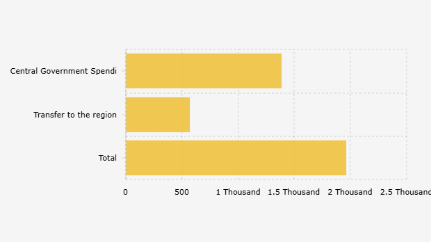Realisasi Belanja Negara dalam APBN Indonesia hingga 31 Agustus 2025 (22 September 2025)