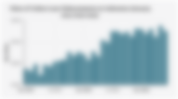 Value of Online Loan Disbursements in Indonesia (January 2023-June 2025)