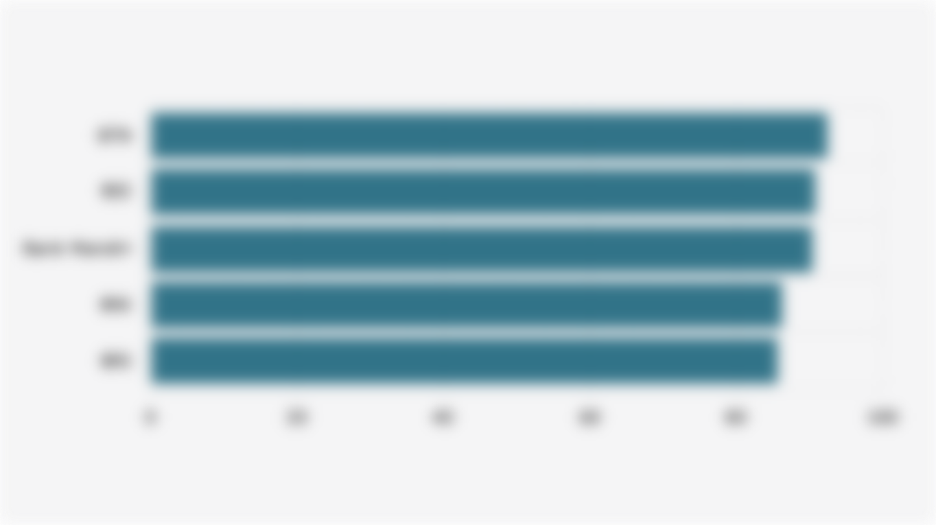 Loan-to-Deposit Ratio (LDR) of 5 Indonesian State-Owned Banks (June 2025)