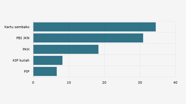 Realisasi Belanja Bantuan Sosial/Bansos dalam APBN Indonesia hingga 31 Agustus 2025 (22 September 2025)