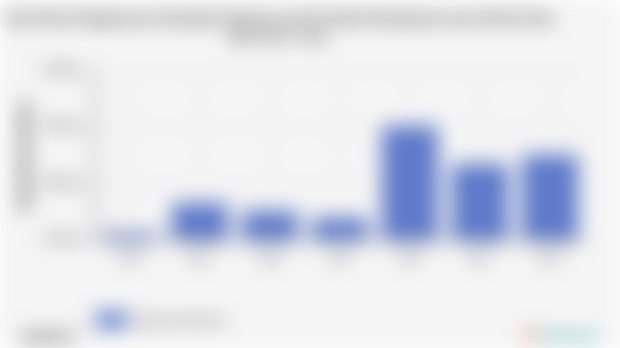 Pengeluaran Perkapita Sebulan untuk Aneka Barang dan Jasa Kab. Batu Bara | 2024