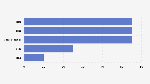 Limit Kerja Bank Umum Mitra terkait Penempatan Kas Negara (12 September 2025)
