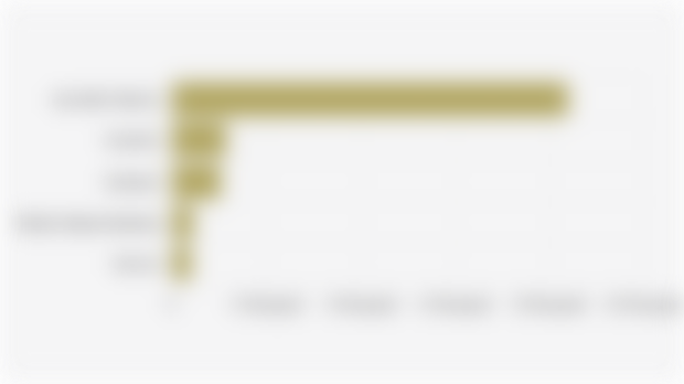 Second Phase Solar Energy Capacity Addition Volume in the RUPTL Based on Network and Resources (2030-2034)