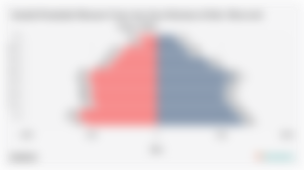 Jumlah Penduduk Menurut Umur dan Jenis Kelamin di Kab. Morowali Utara 2024