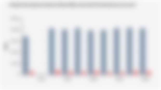 Jumlah Perusahaan Industri Skala Mikro dan Kecil di Indonesia (2015-2024)*