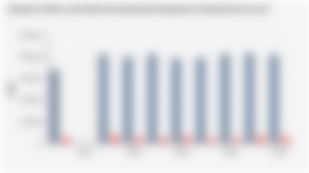 Number of Micro and Small Scale Industrial Enterprises in Indonesia (2015-2024)*