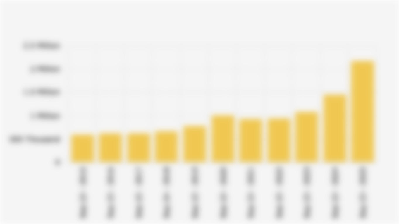Antam Gold Prices as of September 23 (2015-2025)
