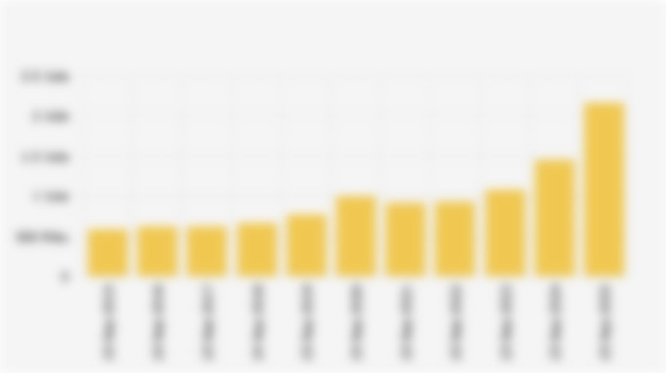 Harga Emas Antam per Tanggal 23 September (2015-2025)