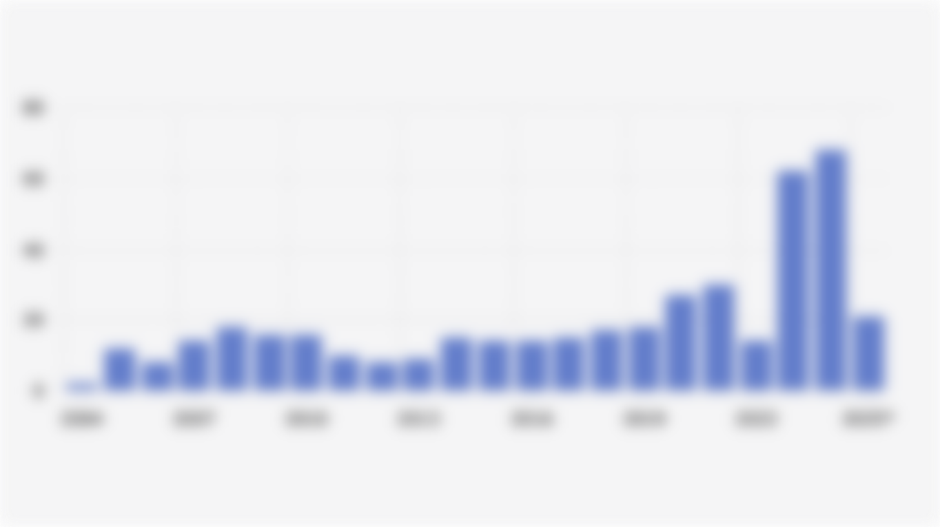 Jumlah Kasus Korupsi Pengadaan Barang dan Jasa yang Ditindak KPK (2004-2025*)