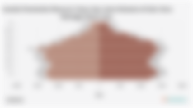 Jumlah Penduduk Menurut Umur dan Jenis Kelamin di Kab. Kota Waringin Barat 2024