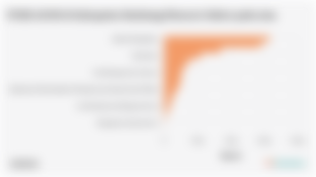 Sektor Utama Penggerak Perekonomian di Kabupaten Rembang pada 2024