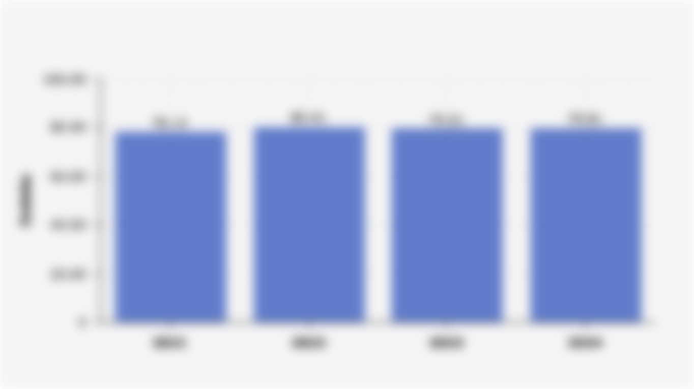 Indonesia Democracy Index (2021-2024)