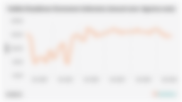Indeks Keyakinan Konsumen Indonesia (Januari 2020–Agustus 2025)