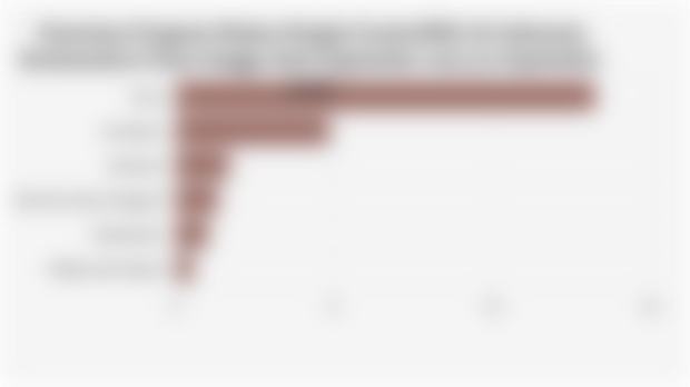 Penerima Program Makan Bergizi Gratis/MBG di Indonesia Berdasarkan Pulau hingga Awal September 2025 (22 September 2025)