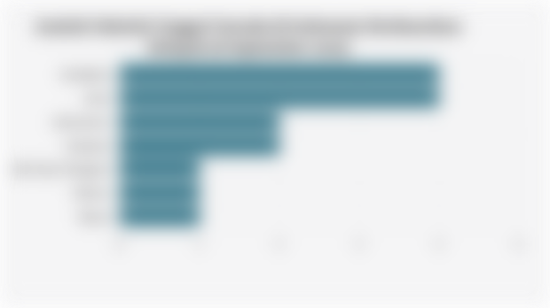 Jumlah Sekolah Unggul Garuda di Indonesia Berdasarkan Wilayah (8 September 2025)